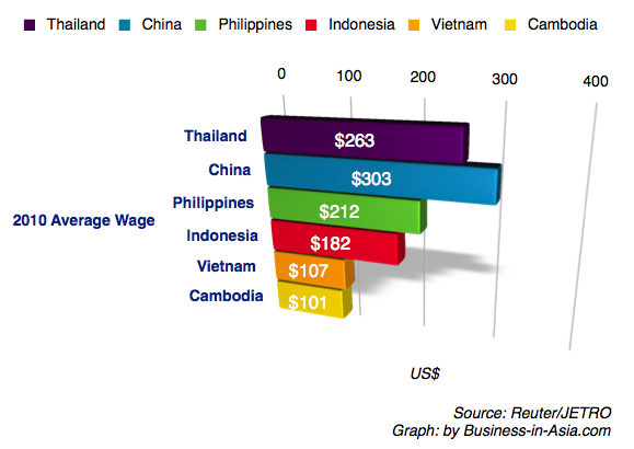 average_wages_asia.png