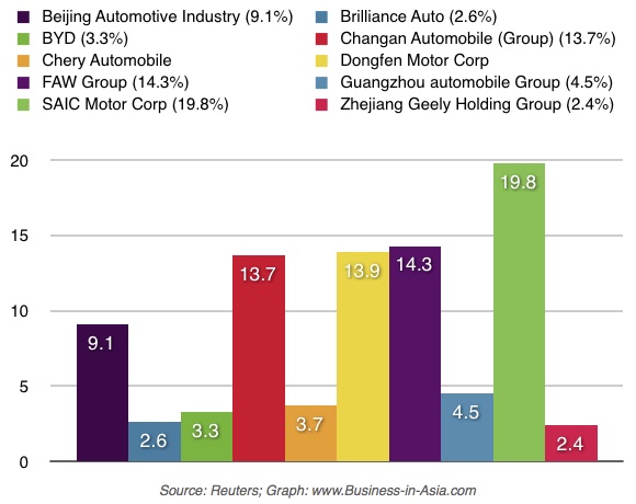 China automobile sales