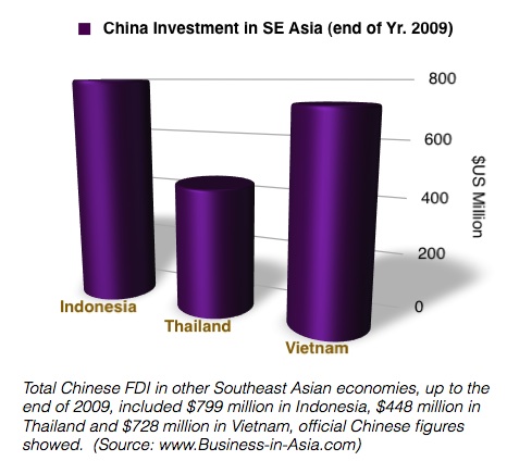 China investment in Southeast Asia