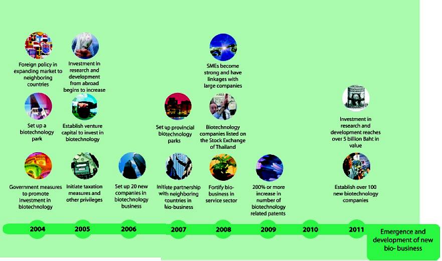 Biotech Cosmetics