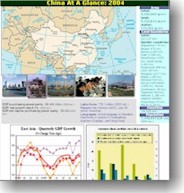 important data on China
