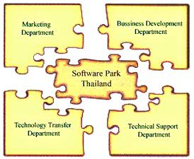 software park Thailand