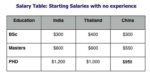 salary comparison