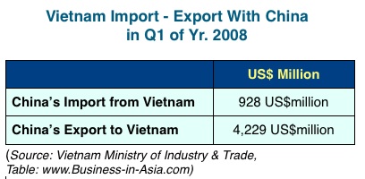 Vietnam and China trade, export, import