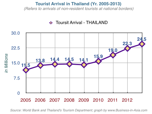and report competitiveness wef tourism travel
