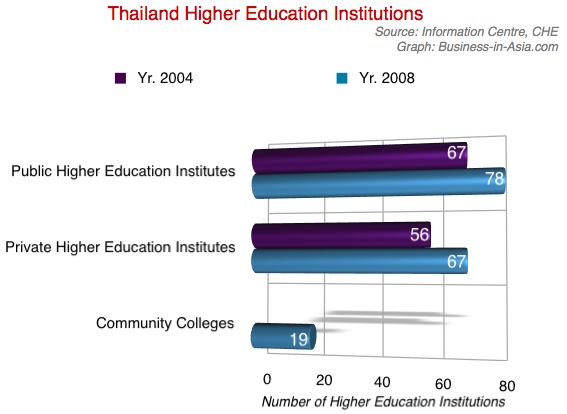 Thailand education institutions