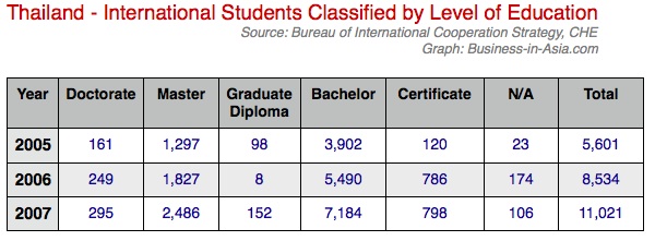 international students in thailand