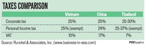 vietnam data