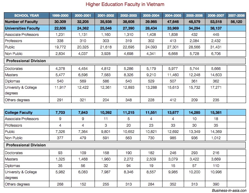 university faculty in Vietnam, Higher education faculty in Vietnam