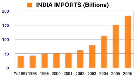 Comparing India and China