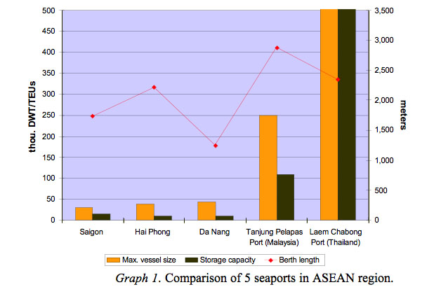 Vietnam Size Chart